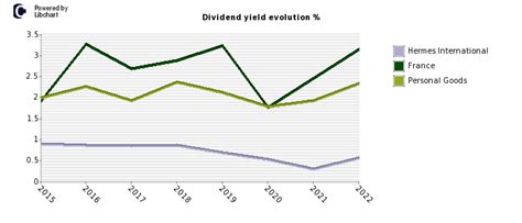 dividend hermes|Hermes finance stock dividend.